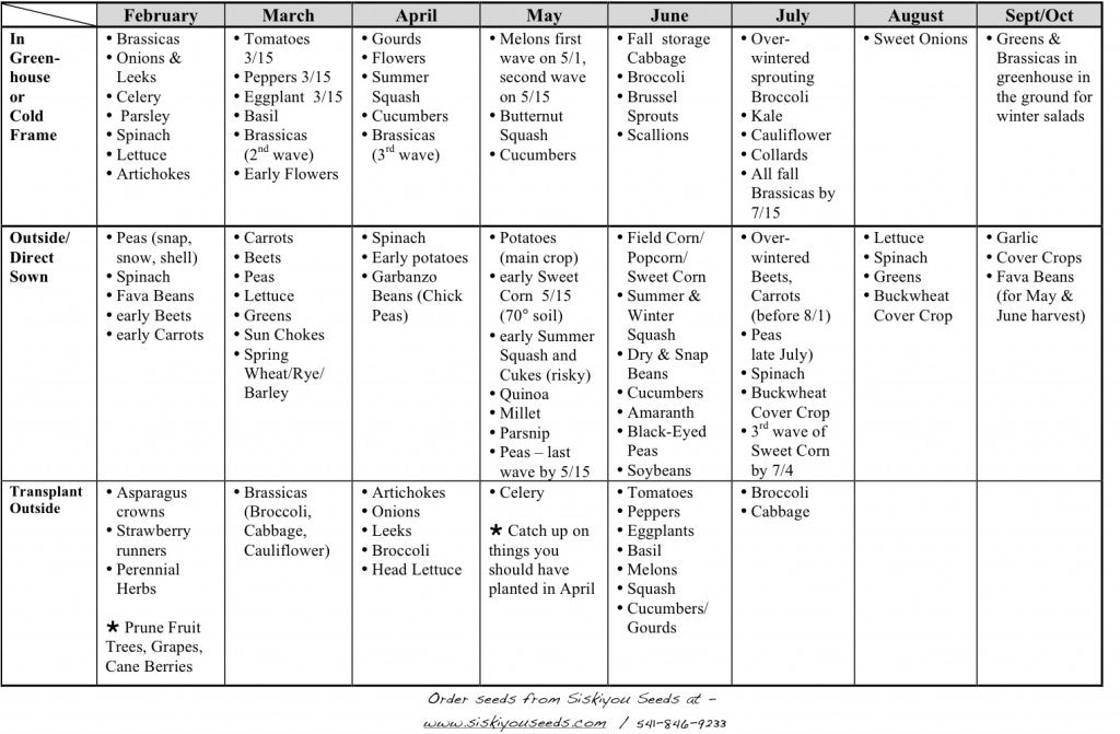 Monthly Planting Calender