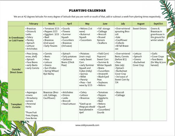 Garden Plans