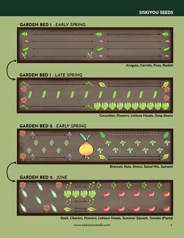 Garden Plans